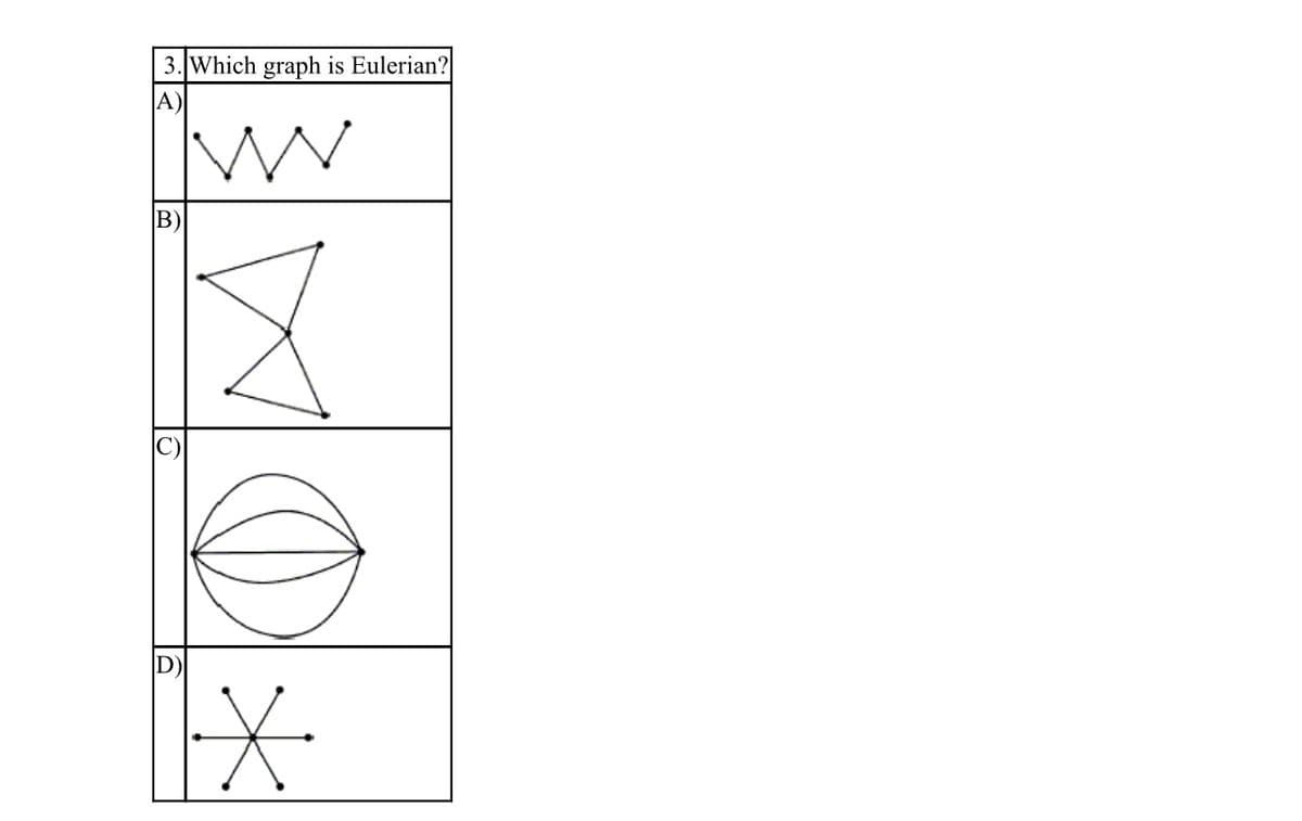 3. Which graph is Eulerian?
A)
B)
D
W
IX.