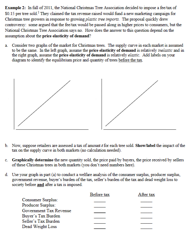 Example 2: In fall of 2011, the National Christmas Tree Association decided to impose a fee/tax of
$0.15 per tree sold.² They claimed the tax revenue raised would fund a new marketing campaign for
Christmas tree growers in response to growing plastic tree imports. The proposal quickly drew
controversy: some argued that the fee/tax would be passed along in higher prices to consumers, but the
National Christmas Tree Association says no. How does the answer to this question depend on the
assumption about the price elasticity of demand?
a. Consider two graphs of the market for Christmas trees. The supply curve in each market is assumed
to be the same. In the left graph, assume the price elasticity of demand is relatively inelastic and in
the right graph, assume the price elasticity of demand is relatively elastic. Add labels on your
diagram to identify the equilibrium price and quantity of trees before the tax.
b. Now, suppose retailers are assessed a tax of amount for each tree sold. Show/label the impact of the
tax on the supply curve in both markets (no calculation needed).
c. Graphically determine the new quantity sold, the price paid by buyers, the price received by sellers
of these Christmas trees in both markets (you don't need numbers here).
d. Use your graph in part (a) to conduct a welfare analysis of the consumer surplus, producer surplus,
government revenue, buyer's burden of the tax, seller's burden of the tax and dead weight loss to
society before and after a tax is imposed.
Consumer Surplus:
Producer Surplus:
Government Tax Revenue
Buyer's Tax Burden
Seller's Tax Burden
Dead Weight Loss
Before tax
After tax