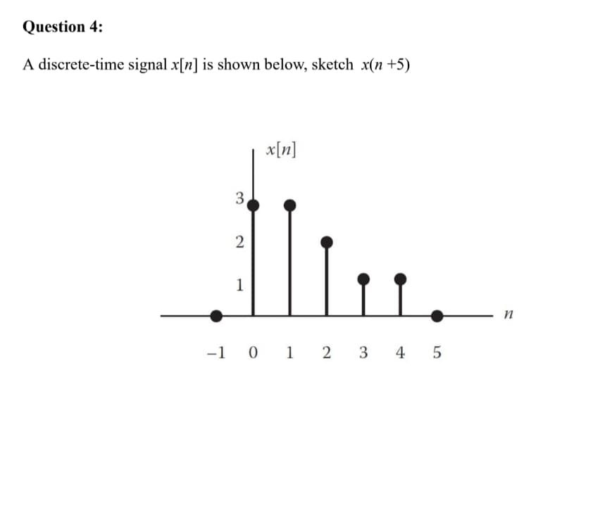 Question 4:
A discrete-time signal x[n] is shown below, sketch x(n+5)
x[n]
3
1
-1 0 1
2 3
4 5
