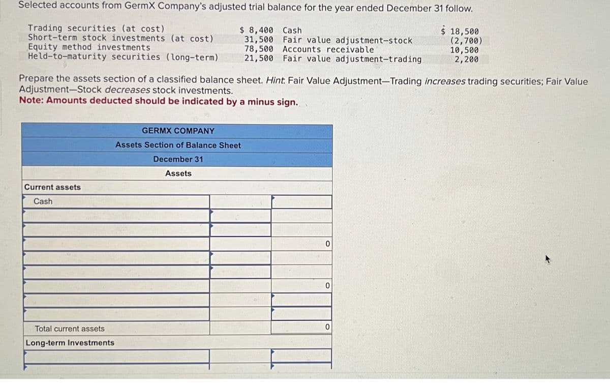 Selected accounts from GermX Company's adjusted trial balance for the year ended December 31 follow.
Trading securities (at cost)
$ 18,500
(2,700)
10,500
21,500 Fair value adjustment-trading
2,200
31,500 Fair value adjustment-stock
78,500 Accounts receivable
$ 8,400 Cash
Short-term stock investments (at cost)
Equity method investments
Held-to-maturity securities (long-term)
Prepare the assets section of a classified balance sheet. Hint. Fair Value Adjustment-Trading increases trading securities; Fair Value
Adjustment-Stock decreases stock investments.
Note: Amounts deducted should be indicated by a minus sign.
Current assets
Cash
Total current assets
Long-term Investments
GERMX COMPANY
Assets Section of Balance Sheet
December 31
Assets
0
0
0