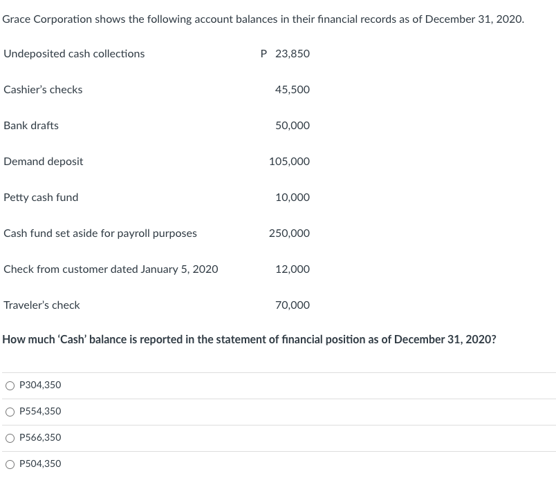 Grace Corporation shows the following account balances in their financial records as of December 31, 2020.
Undeposited cash collections
Cashier's checks
Bank drafts
Demand deposit
Petty cash fund
Cash fund set aside for payroll purposes
Check from customer dated January 5, 2020
Traveler's check
O P304,350
P554,350
O P566,350
P 23,850
O P504,350
45,500
50,000
105,000
10,000
How much 'Cash' balance is reported in the statement of financial position as of December 31, 2020?
250,000
12,000
70,000