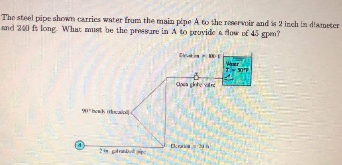 The steel pipe shown carries water from the main pipe A to the reservoir and is 2 inch in diameter
and 240 ft long. What must be the pressure in A to provide a flow of 45 gpm?
Clevation K00 t
Water
7 50 F
Open globe valve
90 bends (threaded)-
Elevtion 20 fr
2 in galvanizcd pipe
