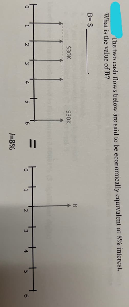 0
The two cash flows below are said to be economically equivalent at 8% interest.
What is the value of B?
B= $
1
$30K
2
3
4
5
$30K
6
i=8%
0
1
B
2
3
4
5
6