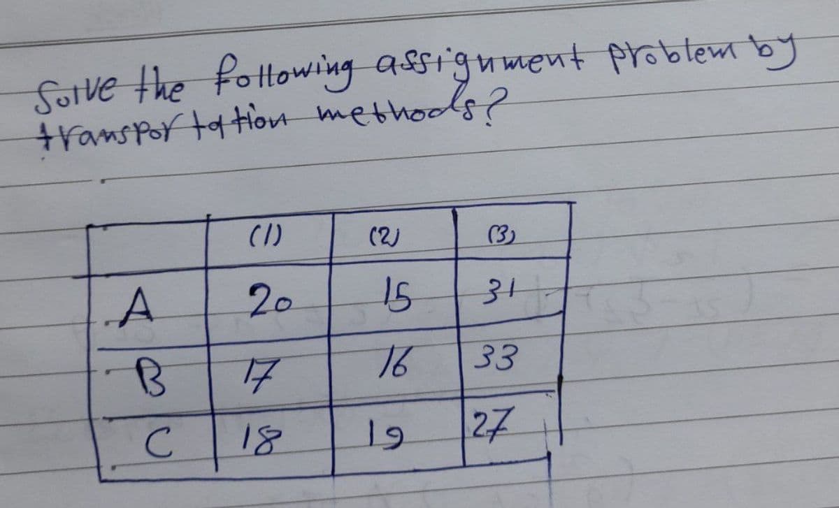 Sotve the Pottowing assigument problem by
transfor ta tion methoods?
(1)
(2)
(3)
A
20
15
31
16
33
18
27
