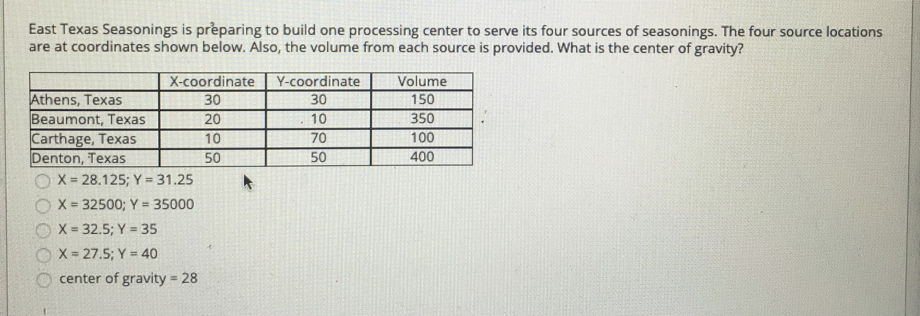 East Texas Seasonings is preparing to build one processing center to serve its four sources of seasonings. The four source locations
are at coordinates shown below. Also, the volume from each source is provided. What is the center of gravity?
X-coordinate
Y-coordinate
Volume
Athens, Texas
Beaumont, Texas
30
30
150
20
10
350
Carthage, Texas
Denton, Texas
10
70
100
50
50
400
OX-28.125; Y = 31.25
OX= 32500; Y = 35000
%3D
X 32.5; Y = 35
X- 27.5; Y 40
O center of gravity 28
