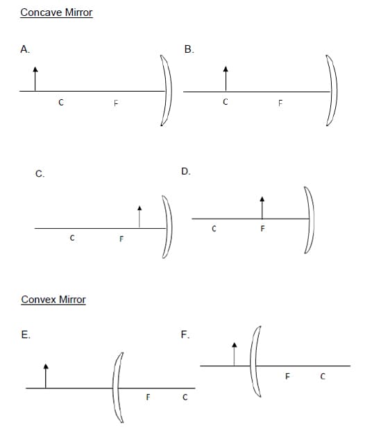 Concave Mirror
А.
C.
D.
F
F
Convex Mirror
Е.
F.
F
B.
