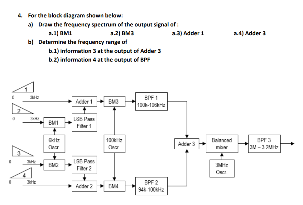 4. For the block diagram shown below:
a) Draw the frequency spectrum of the output signal of :
а.1) ВM1
а.2) ВМЗ
a.3) Adder 1
a.4) Adder 3
b) Determine the frequency range of
b.1) information 3 at the output of Adder 3
b.2) information 4 at the output of BPF
3kHz
BPF 1
Adder 1
BM3
100k-106kHz
3kHz
LSB Pass
BM1
Filter 1
6kHz
100kHz
Balanced
BPF 3
Adder 3
Osr.
Osr.
mixer
3M – 3.2MHZ
3kHz
LSB Pass
BM2
3MHZ
Filter 2
Oscr.
4
3kHz
BPF 2
Adder 2
BM4
94k-100kHz
