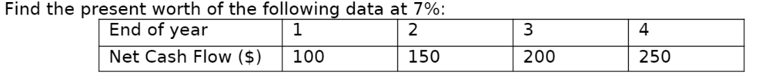 Find the present worth of the following data at 7%:
End of year
1
2
Net Cash Flow ($) 100
150
3
200
4
250