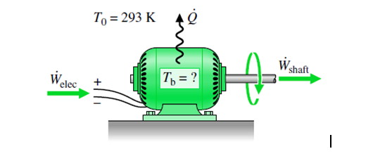 To = 293 K
shaft
W.
T = ?
elec
m.
