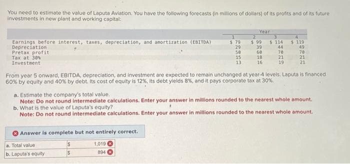 You need to estimate the value of Laputa Aviation. You have the following forecasts (in millions of dollars) of its profits and of its future
investments in new plant and working capital:
Earnings before interest, taxes, depreciation, and amortization (EBITDA)
Depreciation
Pretax profit
Tax at 30%
Investment
Answer is complete but not entirely correct.
1,019 x
894
$.79
29
50
a. Total value
b. Laputa's equity
44853
55
15
13
Year
2
3
$.99 $ 114
44
70
21
19
39
60
18
16
4
$ 119
From year 5 onward, EBITDA, depreciation, and investment are expected to remain unchanged at year-4 levels. Laputa is financed
60% by equity and 40 % by debt. Its cost of equity is 12%, its debt yields 8%, and it pays corporate tax at 30%.
49
70
a. Estimate the company's total value.
Note: Do not round intermediate calculations. Enter your answer in millions rounded to the nearest whole amount.
b. What is the value of Laputa's equity?
Note: Do not round intermediate calculations. Enter your answer in millions rounded to the nearest whole amount.
21
21