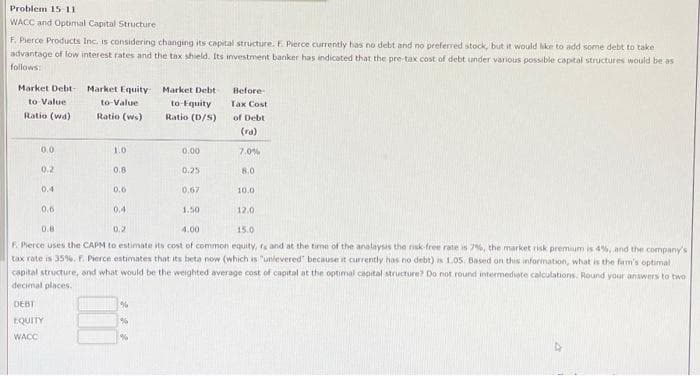 Problem 15-11
WACC and Optimal Capital Structure
F. Pierce Products Inc. is considering changing its capital structure. F. Pierce currently has no debt and no preferred stock, but it would like to add some debt to take
advantage of low interest rates and the tax shield. Its investment banker has indicated that the pre-tax cost of debt under various possible capital structures would be as
follows:
Market Debt-
to Value
Ratio (wa)
0.0
0.2
0.4
0.6
Market Equity-
DEBT
EQUITY
WACC
to-Value
Ratio (ws)
1.0
0.8
0.6
0.4
%
%
Market Debt
to-Equity
Ratio (D/S)
%
0.00
0.25
0.67
1.50
Before
Tax Cost
of Debt
(ra)
7.0%
8.0
0.8
0.2
4.00
15.0
F. Pierce uses the CAPM to estimate its cost of common equity, rs and at the time of the analaysis the risk-free rate is 7%, the market risk premium is 4%, and the company's
tax rate is 35%. F. Pierce estimates that its beta now (which is "unlevered" because it currently has no debt) is 1.05. Based on this information, what is the firm's optimal
capital structure, and what would be the weighted average cost of capital at the optimal capital structure? Do not round intermediate calculations. Round your answers to two
decimal places.
10.0
12.0