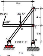 8 m
200 KN
200 KN
4 ml
60°
D.
4 m
A
B
FIGURE 03
6 m
