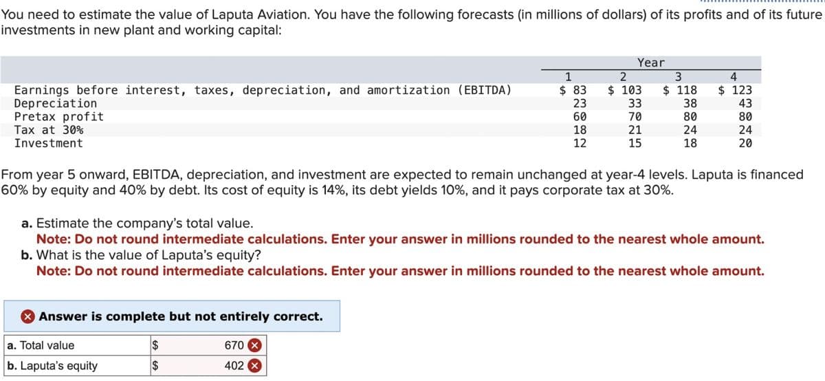 You need to estimate the value of Laputa Aviation. You have the following forecasts (in millions of dollars) of its profits and of its future
investments in new plant and working capital:
4
Year
2
3
Earnings before interest, taxes, depreciation, and amortization (EBITDA)
Depreciation
$ 83
23
$ 103
33
33
$ 118
38
Pretax profit
60
70
80
$ 123
43
80
Tax at 30%
18
21
24
24
Investment
12
15
18
20
TT11
From year 5 onward, EBITDA, depreciation, and investment are expected to remain unchanged at year-4 levels. Laputa is financed
60% by equity and 40% by debt. Its cost of equity is 14%, its debt yields 10%, and it pays corporate tax at 30%.
a. Estimate the company's total value.
Note: Do not round intermediate calculations. Enter your answer in millions rounded to the nearest whole amount.
b. What is the value of Laputa's equity?
Note: Do not round intermediate calculations. Enter your answer in millions rounded to the nearest whole amount.
Answer is complete but not entirely correct.
a. Total value
$
670 x
b. Laputa's equity
$
402 X