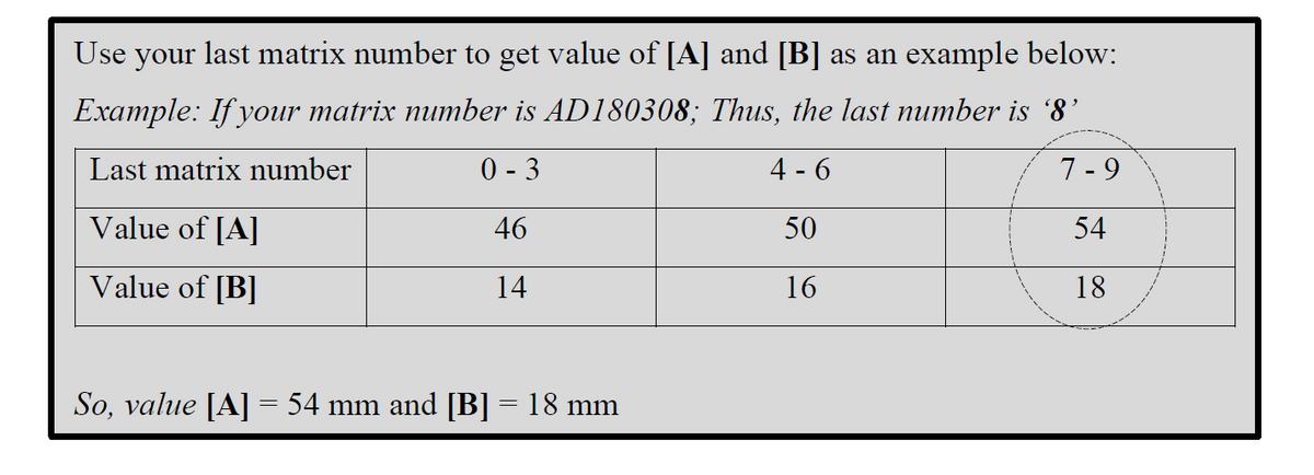Use your last matrix number to get value of [A] and [B] as an example below:
Example: If your matrix number is AD180308; Thus, the last number is '8'
Last matrix number
0 - 3
4 - 6
7 - 9
Value of [A]
46
50
54
Value of [B]
14
16
18
So, value [A] = 54 mm and [B] = 18 mm
