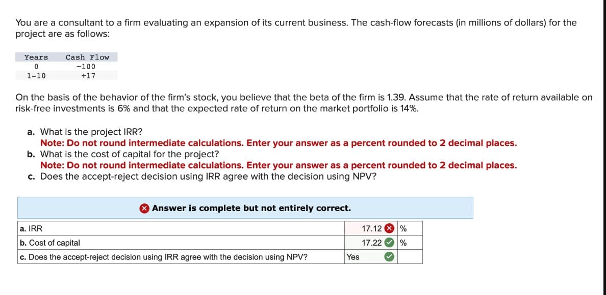 You are a consultant to a firm evaluating an expansion of its current business. The cash-flow forecasts (in millions of dollars) for the
project are as follows:
Years
0
1-10
Cash Flow
-100
+17
On the basis of the behavior of the firm's stock, you believe that the beta of the firm is 1.39. Assume that the rate of return available on
risk-free investments is 6% and that the expected rate of return on the market portfolio is 14%.
a. What is the project IRR?
Note: Do not round intermediate calculations. Enter your answer as a percent rounded to 2 decimal places.
b. What is the cost of capital for the project?
Note: Do not round intermediate calculations. Enter your answer as a percent rounded to 2 decimal places.
c. Does the accept-reject decision using IRR agree with the decision using NPV?
> Answer is complete but not entirely correct.
a. IRR
17.12
%
b. Cost of capital
17.22
%
c. Does the accept-reject decision using IRR agree with the decision using NPV?
Yes