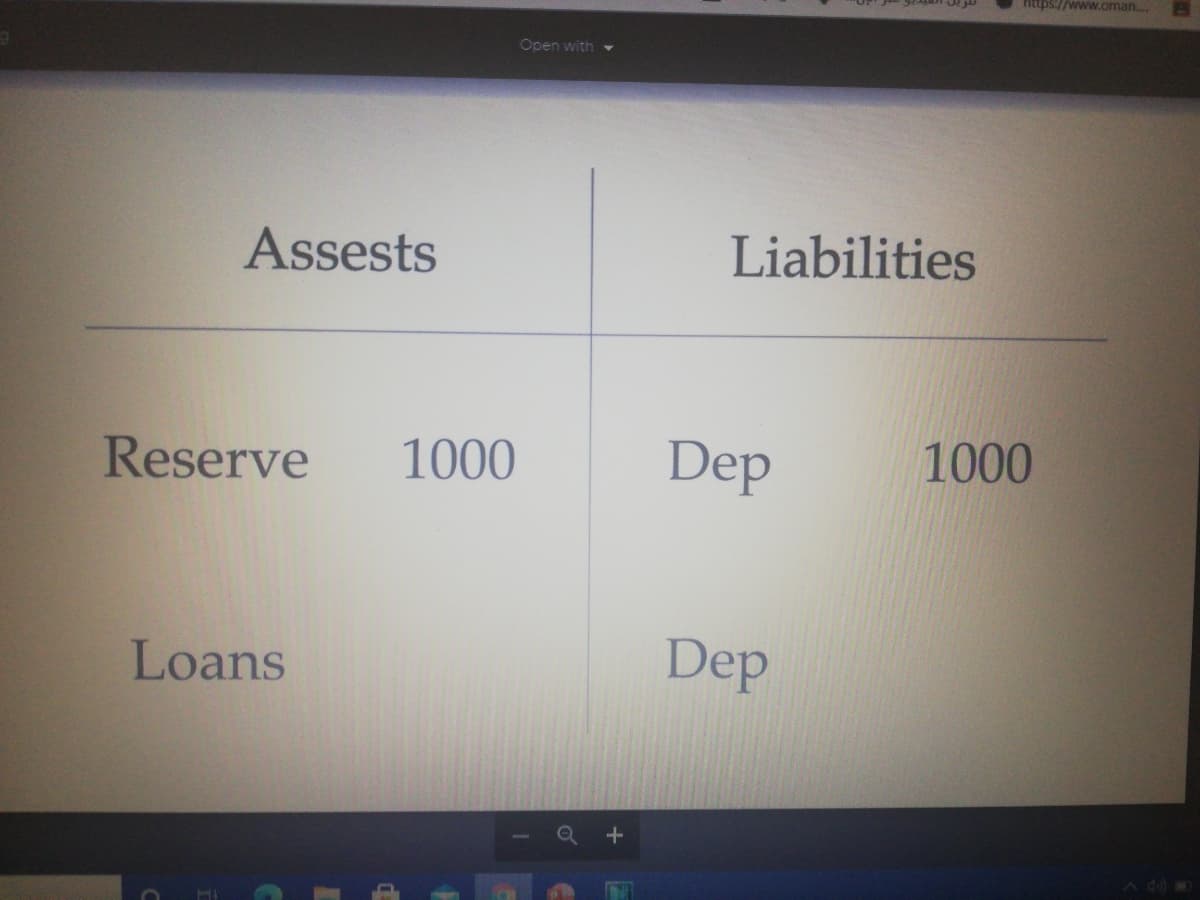 https://www.oman..
Open with▼
Assests
Liabilities
Reserve
1000
Dep
1000
Loans
Dep
