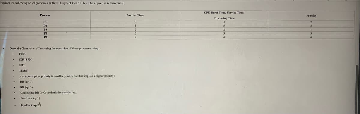 Consider the following set of processes, with the length of the CPU burst time given in milliseconds:
Process
P1
P2
P3
P4
P5
Draw the Gantt charts illustrating the execution of these processes using:
FCFS
SJF (SPN)
.
SRT
•
HRRN
a nonpreemptive priority (a smaller priority number implies a higher priority)
.
RR (q= 1)
RR (q=3)
Combining RR (q-2) and priority scheduling
Feedback (q=1)
.
Feedback (q=2¹)
CPU Burst Time/Service Time/
Arrival Time
Priority
0
Processing Time
3
5
2
3
1
2
3
4
2
3
4
1
3
4