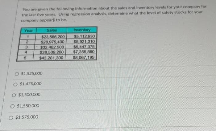 You are given the following information about the sales and inventory levels for your company for
the last five years. Using regression analysis, determine what the level of safety stocks for your
company appears to be.
Year
1
2
3
4
5
Inventory
$5,112,930
$5,921,310
$6,447,375
$7,355,880
$43,281,300 $8,067,195
Sales
$23,586,200
$28,975,400
$32.482.500
$38,539,200
O $1.525,000
$1,475,000
O $1,500,000
O $1,550,000
O $1,575,000