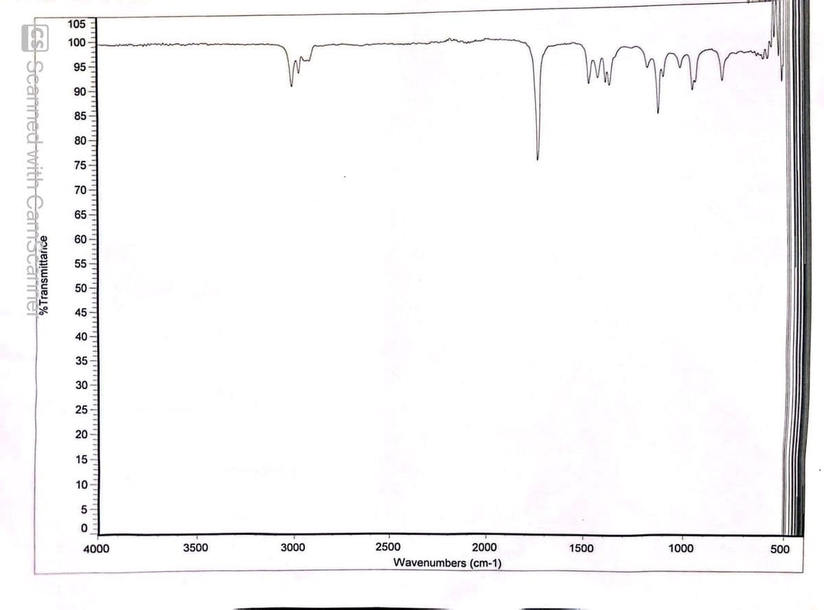 %Transmittance
CS Scanned with CamScanner
2222222222222225¦
5
0
4000
3500
3000
8
2500
2000
1500
1000
500
Wavenumbers (cm-1)