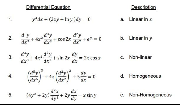 1.
2.
3.
4.
5.
Differential Equation
d5y
dx5
d³y
dx³
y dx + (2xy + ln y )dy = 0
d³y
+4x². + cos2x
dx3
d²y
+4x². + sin 2x
dx²
'd³y
dx5
3
+ 4x
d²y
dx²
d²x
dy²
(4y2 + 2y).
2
+ 2y
d²y
dx²
dy
dx
dx
dy
+ ey = 0
= 2x cos x
+5.
dy
dx
= 0
= x sin y
Description
a. Linear in x
b. Linear in y
c. Non-linear
d. Homogeneous
e. Non-Homogeneous