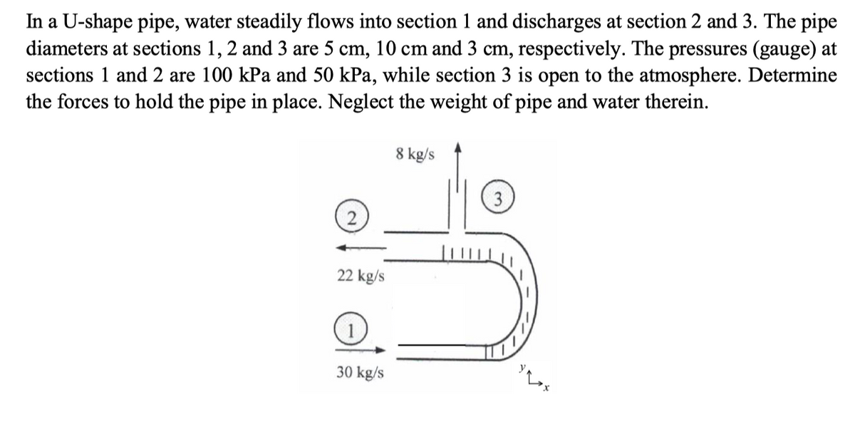 In a U-shape pipe, water steadily flows into section 1 and discharges at section 2 and 3. The pipe
diameters at sections 1, 2 and 3 are 5 cm, 10 cm and 3 cm, respectively. The pressures (gauge) at
sections 1 and 2 are 100 kPa and 50 kPa, while section 3 is open to the atmosphere. Determine
the forces to hold the pipe in place. Neglect the weight of pipe and water therein.
2
22 kg/s
30 kg/s
8 kg/s
3