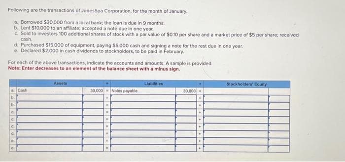 Following are the transactions of JonesSpa Corporation, for the month of January.
a. Borrowed $30,000 from a local bank; the loan is due in 9 months.
b. Lent $10,000 to an affiliate; accepted a note due in one year.
c. Sold to investors 100 additional shares of stock with a par value of $0.10 per share and a market price of $5 per share; received
cash.
d. Purchased $15,000 of equipment, paying $5,000 cash and signing a note for the rest due in one year.
e. Declared $2,000 in cash dividends to stockholders, to be paid in February.
For each of the above transactions, indicate the accounts and amounts. A sample is provided.
Note: Enter decreases to an element of the balance sheet with a minus sign.
a Cash
AAJUTU
b.
b.
C
C
d
d
0.
0.
Assets
30,000 Notes payable
=
Liabilities
30,000.
+
♦
+
.
.
+
+
Stockholders' Equity