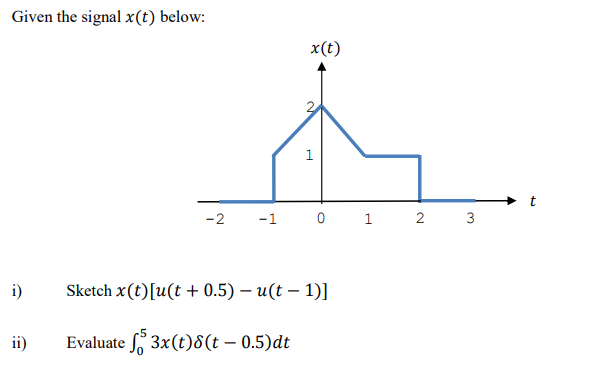 Given the signal x(t) below:
x(t)
1
-2
-1 0
1 2
3
i)
Sketch x(t)[u(t + 0.5) – u(t – 1)]
ii)
Evaluate 3x(t)8(t – 0.5)dt

