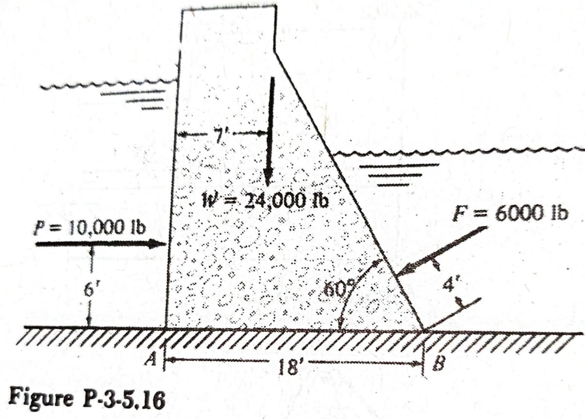 24,000
W= 24,000 lb
P= 10,000 Ib
F = 6000 Ib
6'
A
18'
Figure P-3-5,16
