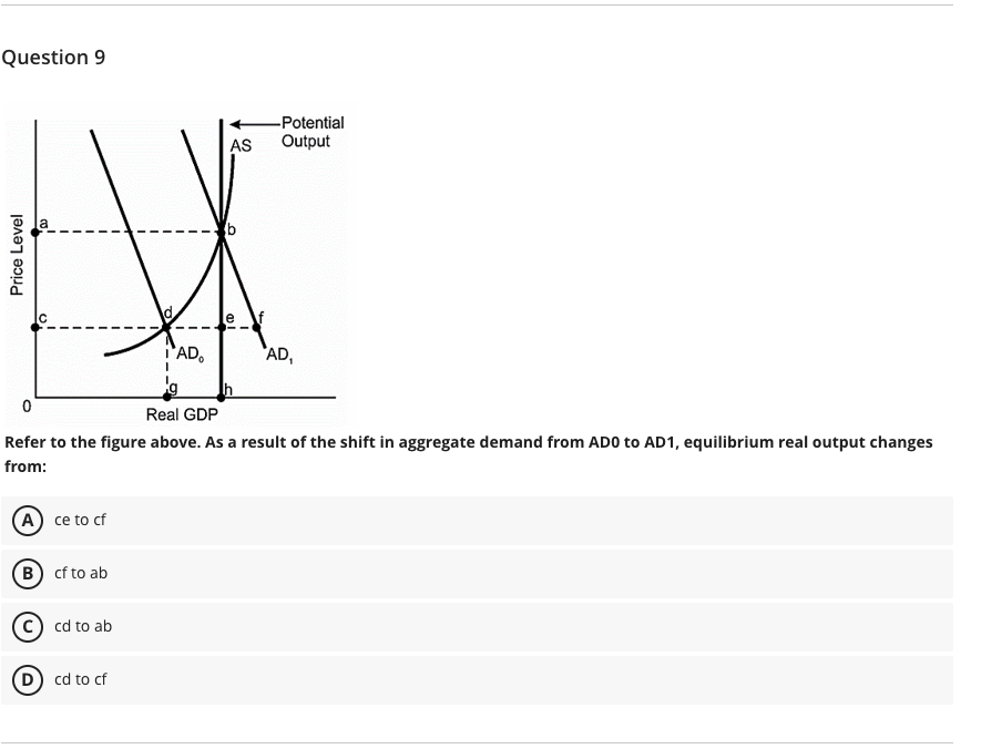 Question 9
Price Level
cd to ab
i'ADO
(D) cd to cf
AS
e
-Potential
Output
0
Real GDP
Refer to the figure above. As a result of the shift in aggregate demand from AD0 to AD1, equilibrium real output changes
from:
(A) ce to cf
(B) cf to ab
AD₁