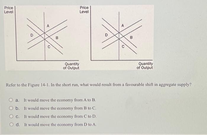 Price
Level
O
B
Price
Level
Quantity
of Output
Quantity
of Output
Refer to the Figure 14-1. In the short run, what would result from a favourable shift in aggregate supply?
O a. It would move the economy from A to B.
O b. It would move the economy from B to C.
Oc. It would move the economy from C to D.
O d. It would move the economy from D to A.