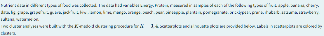 Nutrient data in different types of food was collected. The data had variables Energy, Protein, measured in samples of each of the following types of fruit: apple, banana, cherry,
date, fig, grape, grapefruit, guava, jackfruit, kiwi, lemon, lime, mango, orange, peach, pear, pineapple, plantain, pomegranate, pricklypear, prune, rhubarb, satsuma, strawberry,
sultana, watermelon.
Two cluster analyses were built with the K-medoid clustering procedure for K = 3, 4. Scatterplots and silhouette plots are provided below. Labels in scatterplots are colored by
clusters.