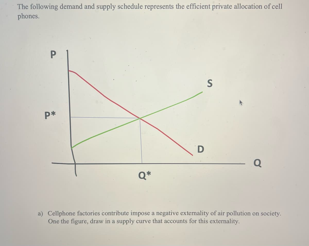 The following demand and supply schedule represents the efficient private allocation of cell
phones.
P
P*
Q*
D
S
Q
a) Cellphone factories contribute impose a negative externality of air pollution on society.
One the figure, draw in a supply curve that accounts for this externality.