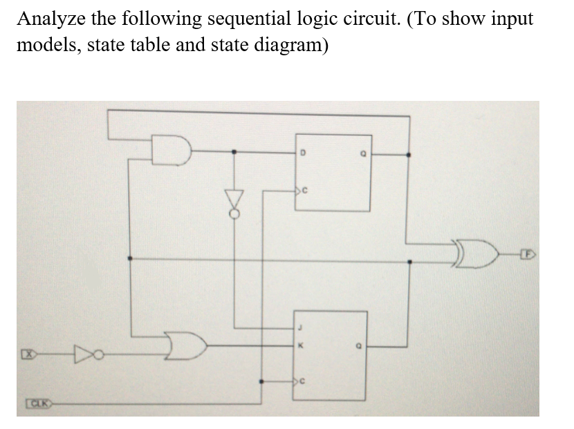 Analyze the following sequential logic circuit. (To show input
models, state table and state diagram)
CLK
Do
