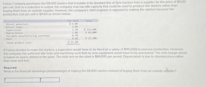 Futura Company purchases the 68.000 starters that it installs in its standard line of farm tractors from a supplier for the price of $11.00
per unit. Due to a reduction in output, the company now has idle capacity that could be used to produce the starters rather than
buying them from an outside supplier. However, the company's chief engineer is opposed to making the starters because the
production cost per unit is $11.60 as shown below:
Direct materials
Direct labor
Supervision
Depreciation
Variable manufacturing overhead
Rent
Total product cost
Per Unit
$5.00
2.80
1.70
1.00
0.20
0.40
$11.60
Total
$ 115,600
$ 68,000
$ 27,200
If Futura decides to make the starters, a supervisor would have to be hired (at a salary of $115,600) to oversee production. However,
the company has sufficient idle tools and machinery such that no new equipment would have to be purchased. The rent charge above
is based on space utilized in the plant. The total rent on the plant is $84,000 per period. Depreciation is due to obsolescence rather
than wear and tear.
Required:
What is the financial advantage (disadvantage) of making the 68,000 starters instead of buying them from an outside supplier?