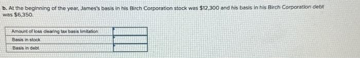 b. At the beginning of the year, James's basis in his Birch Corporation stock was $12,300 and his basis in his Birch Corporation debt
was $6,350
Amount of loss clearing tax basis limitation
Basis in stock
Basis in debt