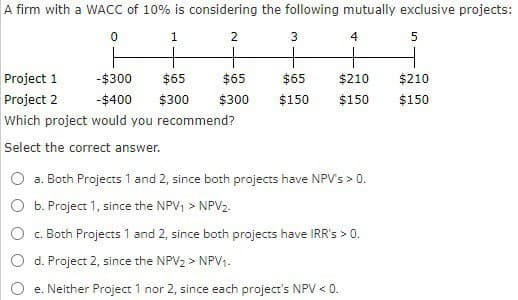 A firm with a WACC of 10% is considering the following mutually exclusive projects:
0
1
2
3
4
5
Project 1
-$300
$65
$65
$65
$210
$210
Project 2
-$400
$300
$300
$150
$150
$150
Which project would you recommend?
Select the correct answer.
a. Both Projects 1 and 2, since both projects have NPV's > 0.
b. Project 1, since the NPV1 > NPV2.
O c. Both Projects 1 and 2, since both projects have IRR's > 0.
d. Project 2, since the NPV2 > NPV1.
e. Neither Project 1 nor 2, since each project's NPV < 0.