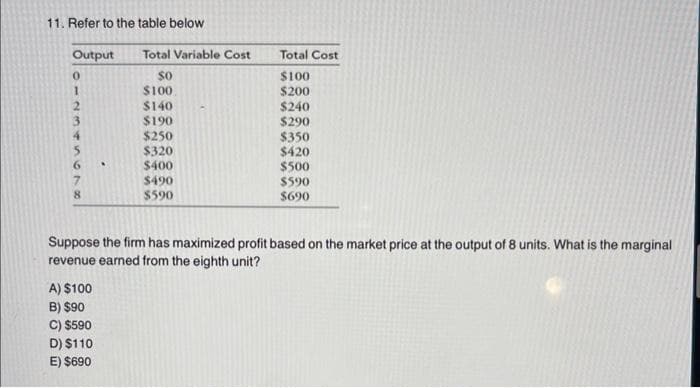 11. Refer to the table below
Output
Total Variable Cost
Total Cost
012345678
$0
$100
$100.
$200
$140
$240
$190
$290
$250
$350
$320
$420
$400
$500
$490
$590
$590
$690
Suppose the firm has maximized profit based on the market price at the output of 8 units. What is the marginal
revenue earned from the eighth unit?
A) $100
B) $90
C) $590
D) $110
E) $690
