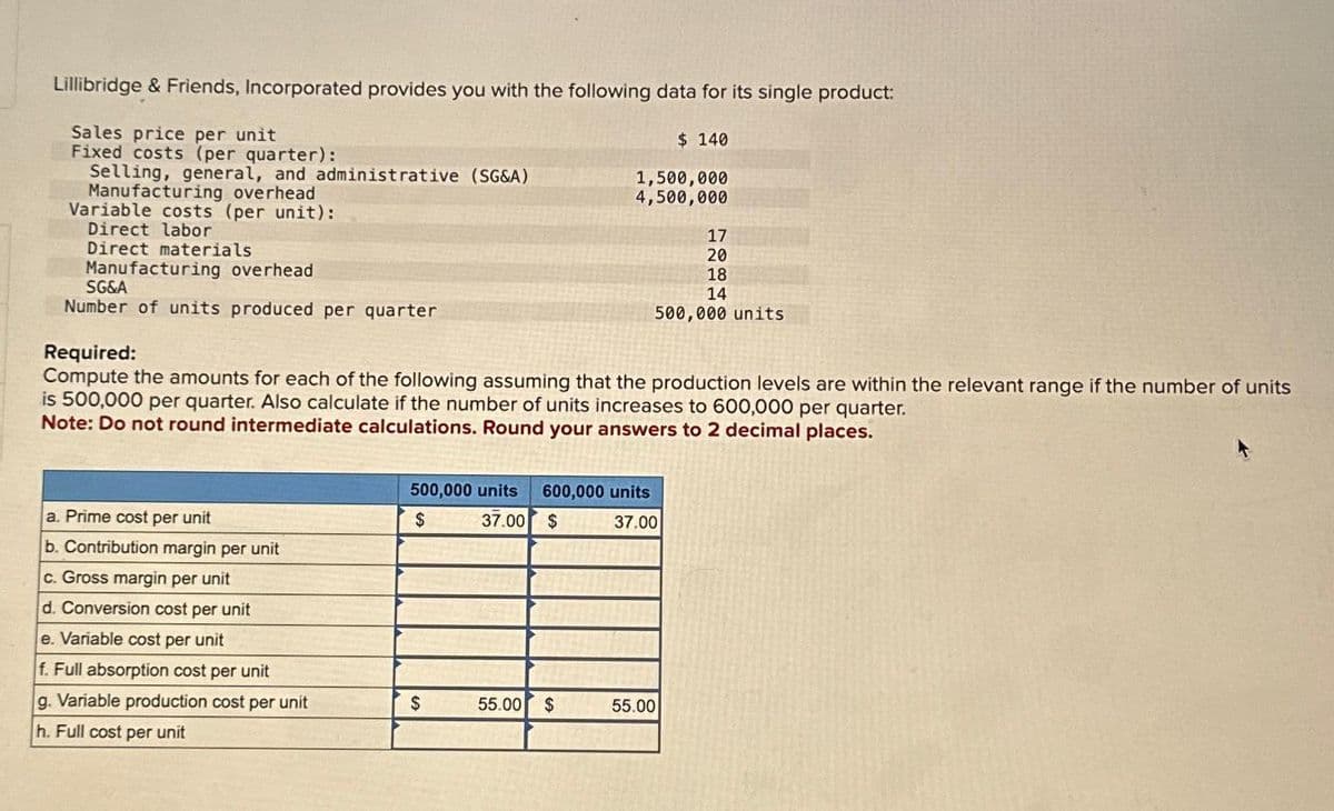 Lillibridge & Friends, Incorporated provides you with the following data for its single product:
Sales price per unit
Fixed costs (per quarter):
Selling, general, and administrative (SG&A)
Manufacturing overhead
Variable costs (per unit):
Direct labor
Direct materials
Manufacturing overhead
SG&A
Number of units produced per quarter
a. Prime cost per unit
b. Contribution margin per unit
c. Gross margin per unit
d. Conversion cost per unit
e. Variable cost per unit
Required:
Compute the amounts for each of the following assuming that the production levels are within the relevant range if the number of units
is 500,000 per quarter. Also calculate if the number of units increases to 600,000 per quarter.
Note: Do not round intermediate calculations. Round your answers to 2 decimal places.
f. Full absorption cost per unit
g. Variable production cost per unit
h. Full cost per unit
$ 140
1,500,000
4,500,000
$
17
20
18
14
500,000 units
500,000 units 600,000 units
37.00 $
$
37.00
55.00 $
55.00