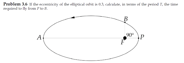 Problem 3.6 If the eccentricity of the elliptical orbit is 0.3, calculate, in terms of the period T, the time
required to fly from P to B.
A
B
F
90°
P