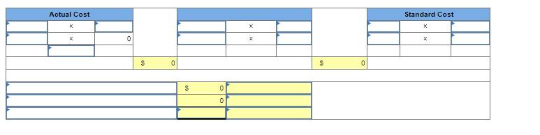 Actual Cost
X
0
$
0
$
0
0
$
0
Standard Cost
