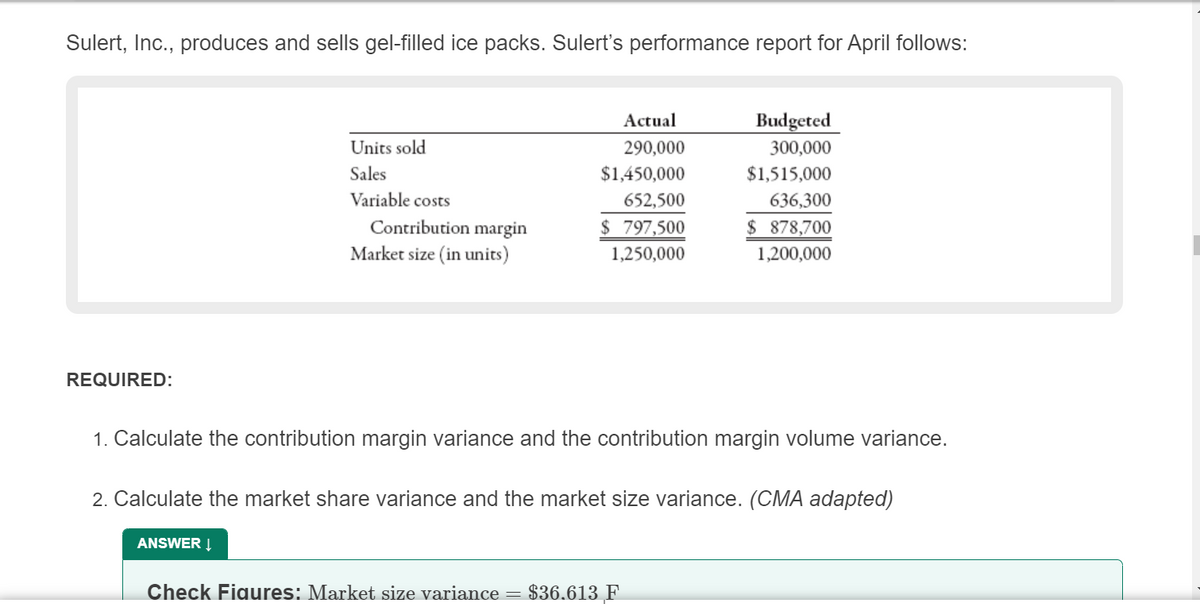 Sulert, Inc., produces and sells gel-filled ice packs. Sulert's performance report for April follows:
Actual
Budgeted
Units sold
290,000
300,000
Sales
$1,450,000
$1,515,000
Variable costs
652,500
636,300
Contribution margin
$ 797,500
$ 878,700
Market size (in units)
1,250,000
1,200,000
REQUIRED:
1. Calculate the contribution margin variance and the contribution margin volume variance.
2. Calculate the market share variance and the market size variance. (CMA adapted)
ANSWER Į
Check Fiaures: Market size variance
$36.613 F
