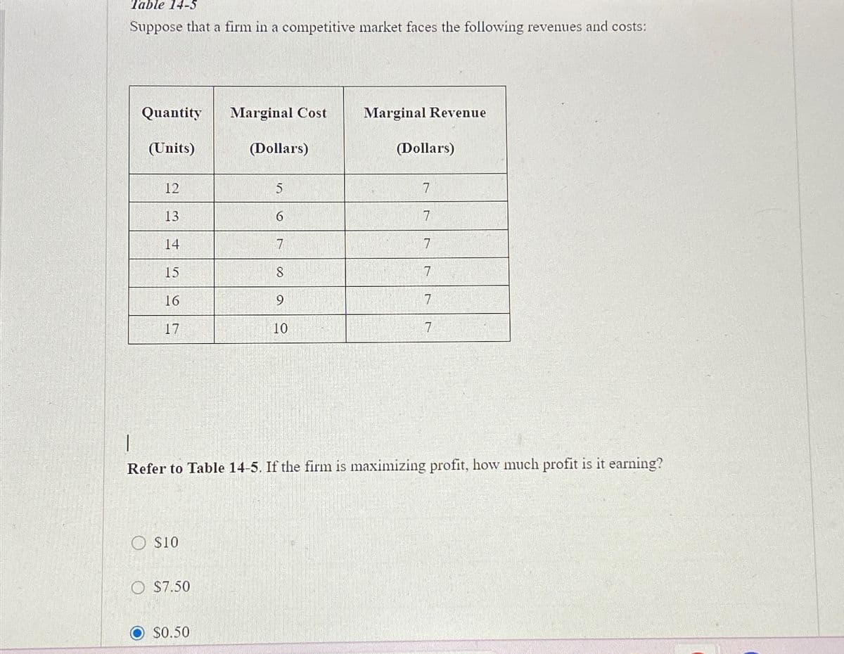 Table 14-5
Suppose that a firm in a competitive market faces the following revenues and costs:
Quantity
Marginal Cost
Marginal Revenue
(Units)
(Dollars)
(Dollars)
12
5
7
13
6
7
14
7
7
15
8
7
16
9
7
17
10
7
Refer to Table 14-5. If the firm is maximizing profit, how much profit is it earning?
$10
$7.50
$0.50