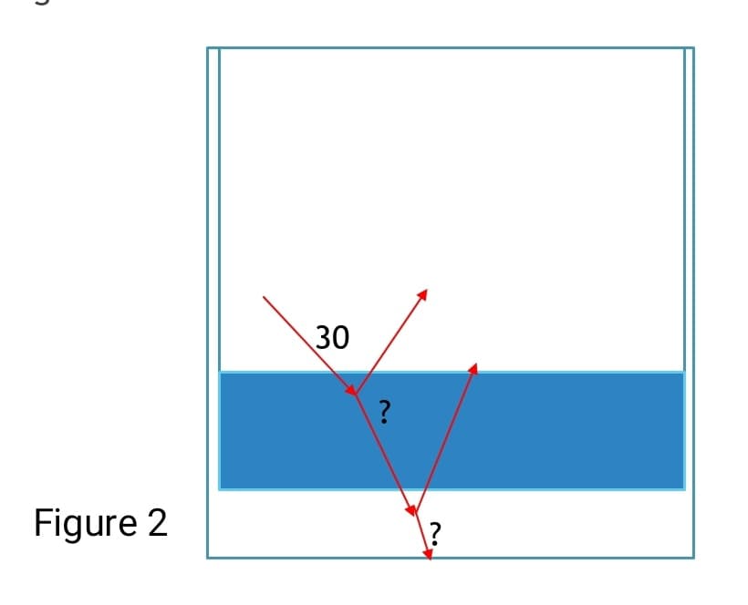 Figure 2
30
?
?