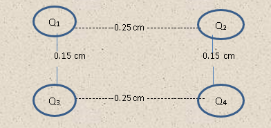 Q1
Q2
-0.25 cm
0.15 cm
0.15 cm
-0.25 cm --
Q4
Q3
