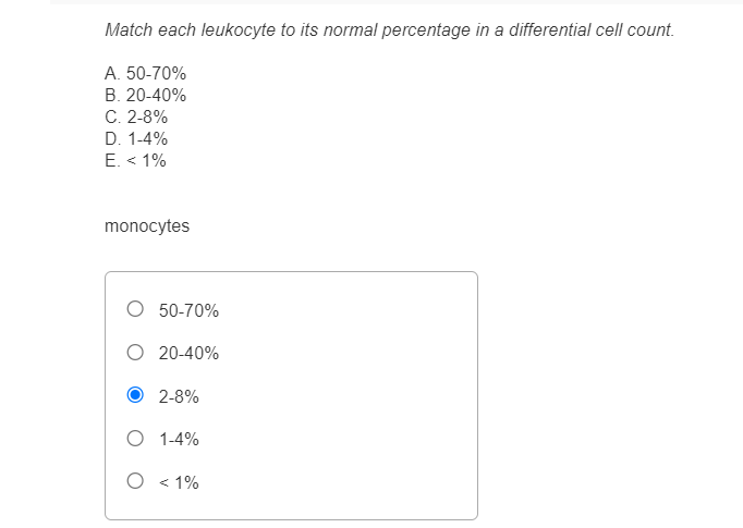 Match each leukocyte to its normal percentage in a differential cell count.
A. 50-70%
B. 20-40%
C. 2-8%
D. 1-4%
E. < 1%
monocytes
O 50-70%
O 20-40%
2-8%
O 1-4%
O
< 1%