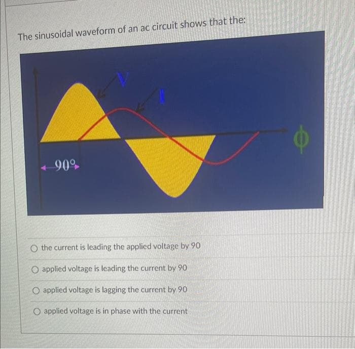 The sinusoidal waveform of an ac circuit shows that the:
<-90%
O the current is leading the applied voltage by 90
O applied voltage is leading the current by 90
O applied voltage is lagging the current by 90
applied voltage is in phase with the current