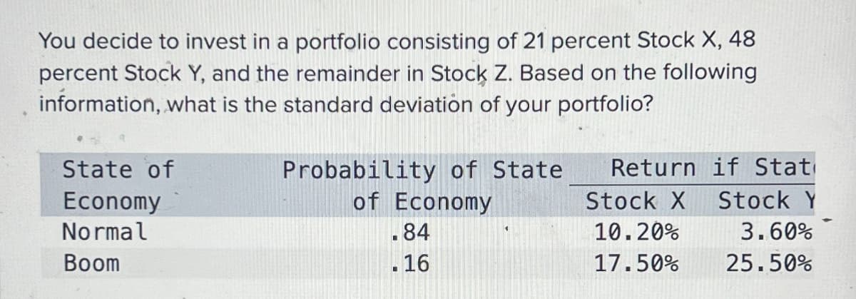 You decide to invest in a portfolio consisting of 21 percent Stock X, 48
percent Stock Y, and the remainder in Stock Z. Based on the following
information, what is the standard deviation of your portfolio?
State of
Economy
Normal
Boom
Probability of State
of Economy
.84
.16
Return if Stat
Stock X
Stock Y
10.20%
3.60%
17.50%
25.50%