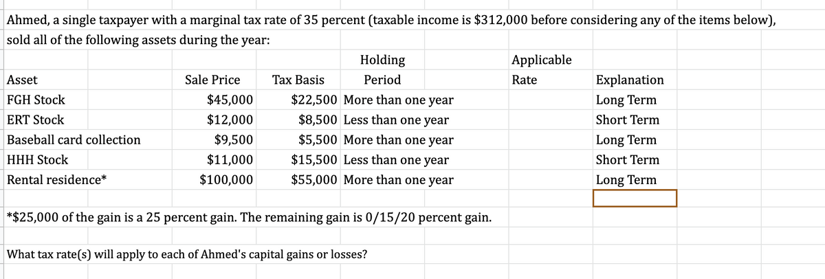 Ahmed, a single taxpayer with a marginal tax rate of 35 percent (taxable income is $312,000 before considering any of the items below),
sold all of the following assets during the year:
Asset
FGH Stock
ERT Stock
Baseball card collection
HHH Stock
Rental residence*
Sale Price
$45,000
$12,000
$9,500
$11,000
$100,000
Tax Basis
Holding
Period
$22,500 More than one year
$8,500 Less than one year
$5,500 More than one year
$15,500 Less than one year
$55,000 More than one year
*$25,000 of the gain is a 25 percent gain. The remaining gain is 0/15/20 percent gain.
What tax rate(s) will apply to each of Ahmed's capital gains or losses?
Applicable
Rate
Explanation
Long Term
Short Term
Long Term
Short Term
Long Term