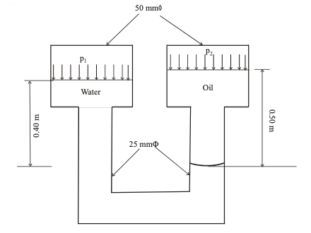 50 mmo
Oil
Water
25 mmo
0.40 m
0.50 m
