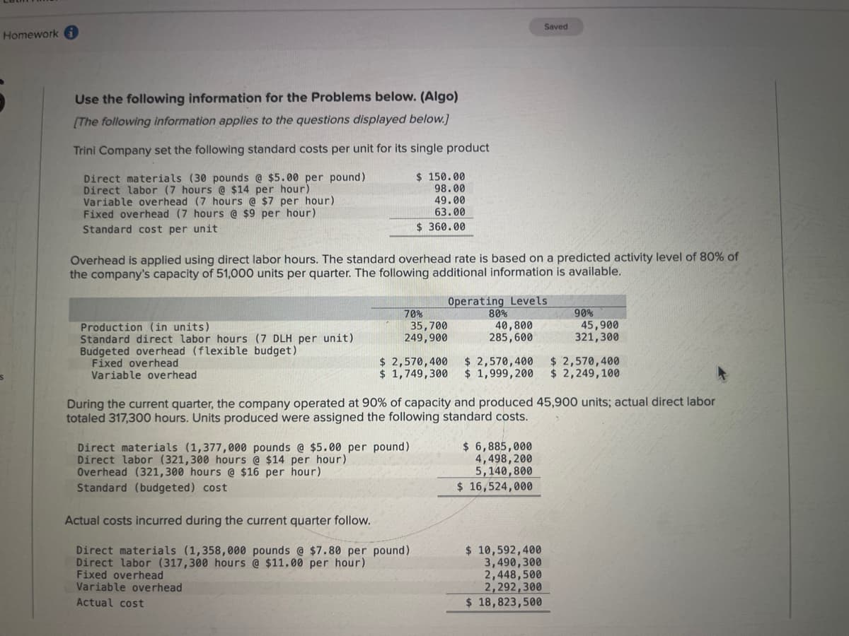 Homework i
Use the following information for the Problems below. (Algo)
[The following information applies to the questions displayed below.]
Trini Company set the following standard costs per unit for its single product
Direct materials (30 pounds @ $5.00 per pound)
Direct labor (7 hours @ $14 per hour)
Variable overhead (7 hours @ $7 per hour)
Fixed overhead (7 hours @ $9 per hour)
Standard cost per unit
Production
units)
Standard direct labor hours (7 DLH per unit)
Overhead is applied using direct labor hours. The standard overhead rate is based on a predicted activity level of 80% of
the company's capacity of 51,000 units per quarter. The following additional information is available.
Operating Levels
80%
40,800
285,600
Budgeted overhead (flexible budget)
Fixed overhead
Variable overhead
$ 150.00
98.00
49.00
63.00
$360.00
70%
35,700
249,900
$ 2,570,400
$ 2,570,400
$ 1,749,300 $ 1,999, 200
Direct materials (1,377,000 pounds @ $5.00 per pound)
Direct labor (321,300 hours @ $14 per hour)
Overhead (321,300 hours @ $16 per hour)
Standard (budgeted) cost
Actual costs incurred during the current quarter follow.
Direct materials (1,358,000 pounds @ $7.80 per pound)
Direct labor (317,300 hours @ $11.00 per hour)
Fixed overhead
Variable overhead
Actual cost
Saved
During the current quarter, the company operated at 90% of capacity and produced 45,900 units; actual direct labor
totaled 317,300 hours. Units produced were assigned the following standard costs.
$6,885,000
4,498, 200
5,140,800
$ 16,524,000
$ 10,592,400
3,490,300
2,448,500
2,292,300
$ 18,823,500
90%
45,900
321,300
$ 2,570,400
$ 2,249,100